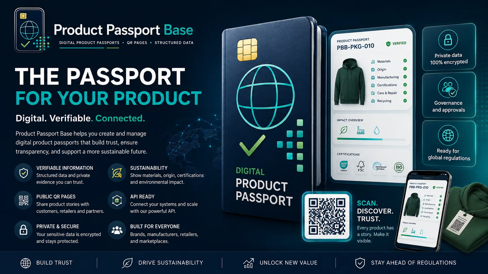 Product Passport Base overview with QR passport, dashboard and product data panels